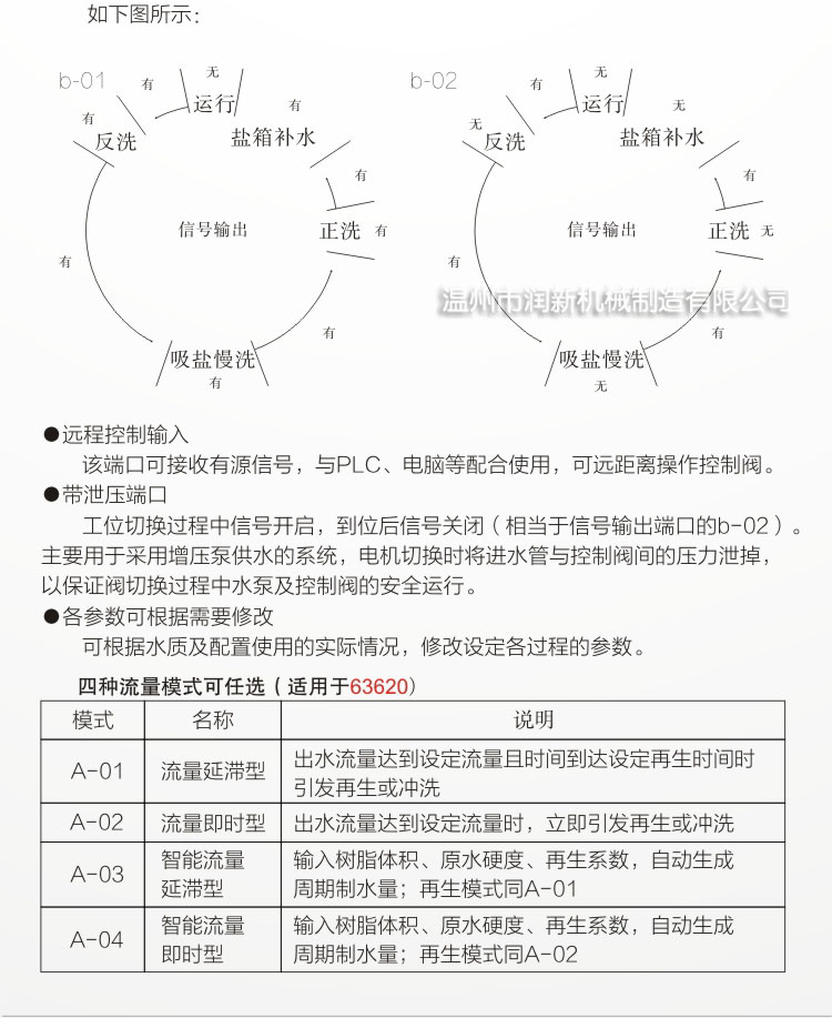 润新阀F111A3-8