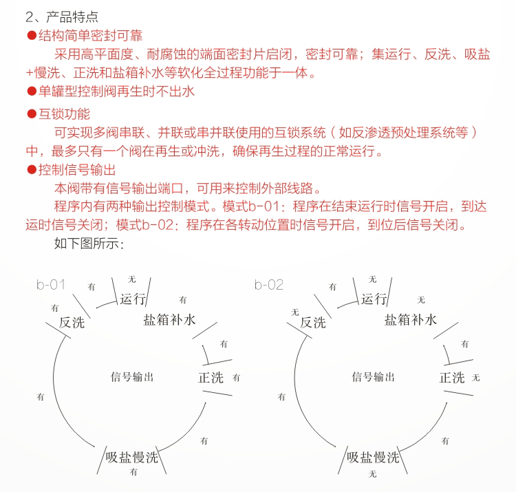 润新阀F95A3-6